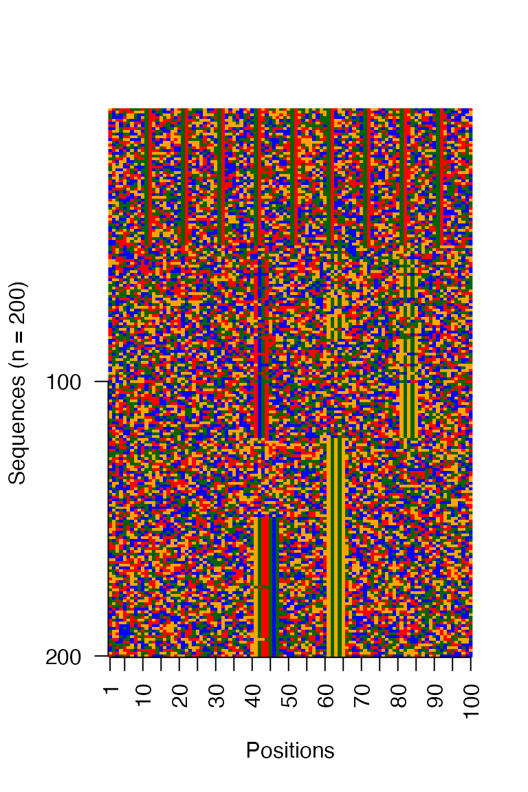 Figure: Clusters at iteration 1